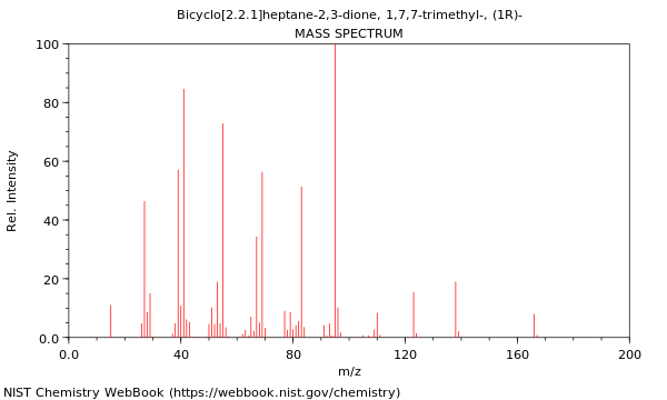 Mass spectrum