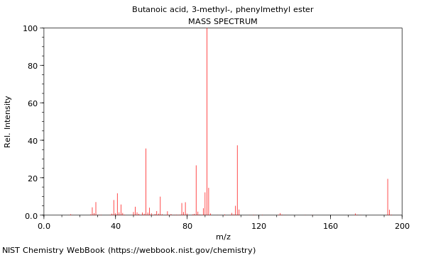 Mass spectrum