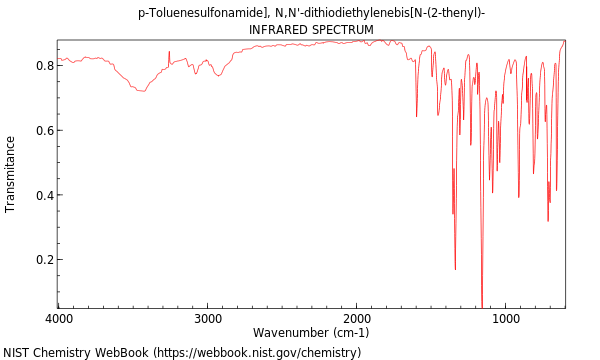 IR spectrum