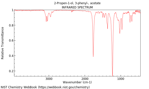 IR spectrum