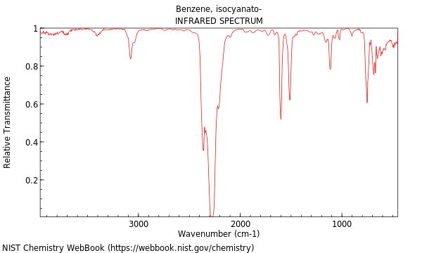 IR spectrum