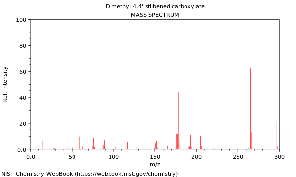 Mass spectrum