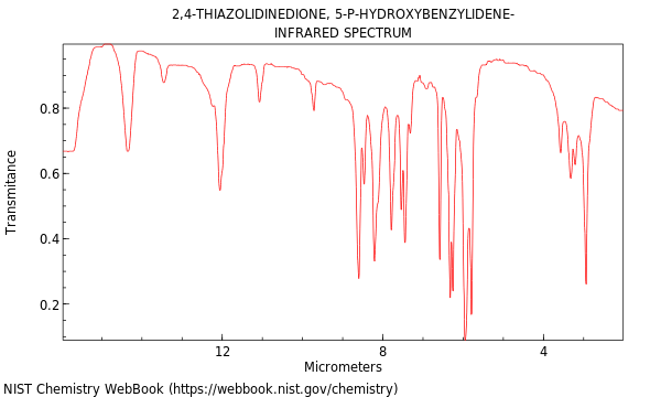 IR spectrum