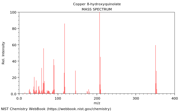 Mass spectrum