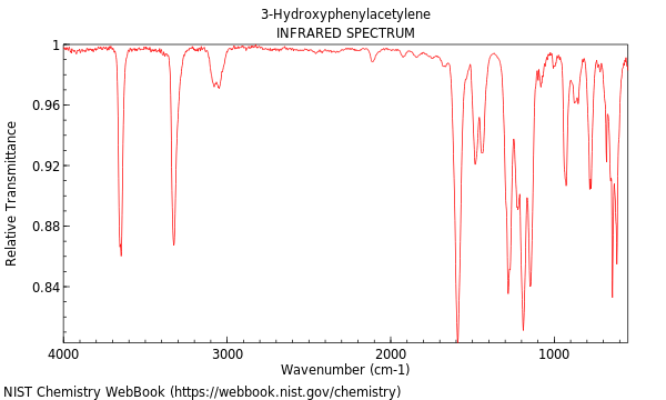 IR spectrum