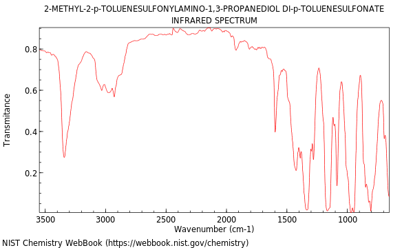 IR spectrum