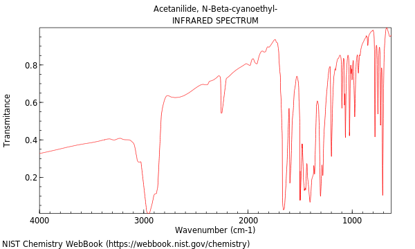 IR spectrum