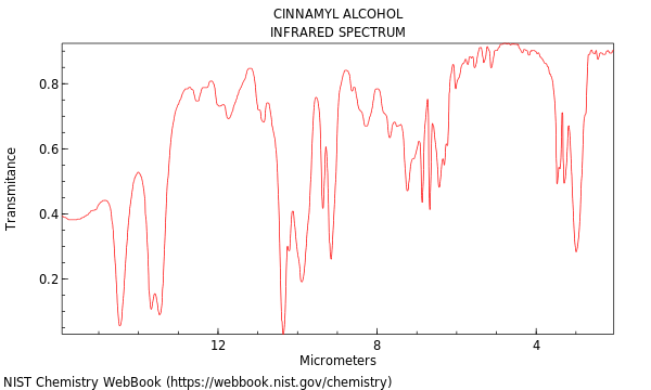 IR spectrum