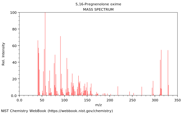 Mass spectrum