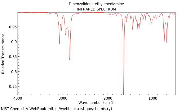 IR spectrum