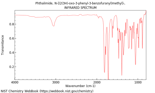 IR spectrum