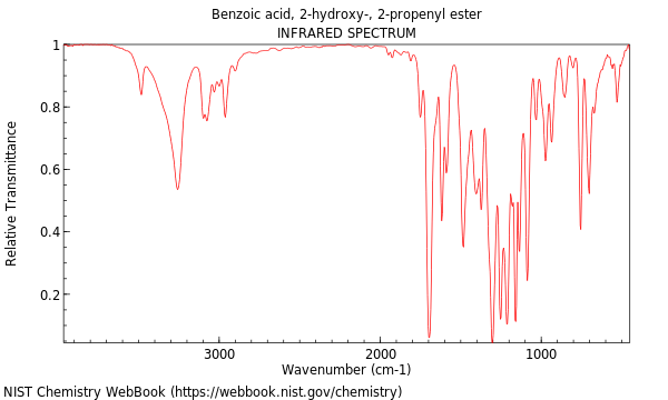 IR spectrum