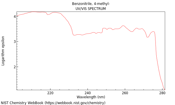 UVVis spectrum