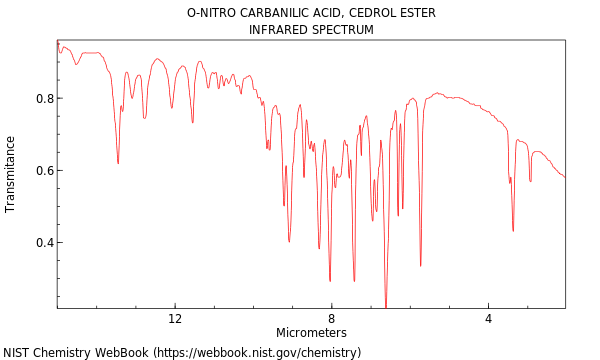 IR spectrum