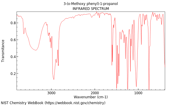 IR spectrum