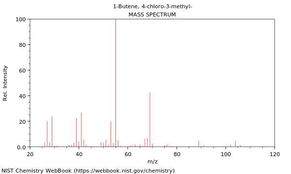 Mass spectrum