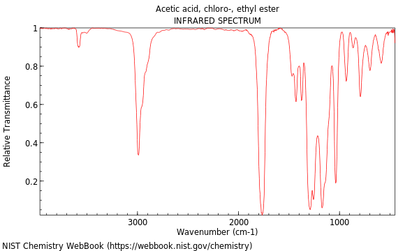 IR spectrum