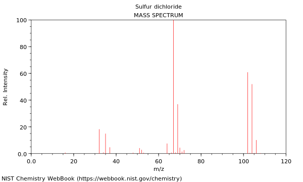 Mass spectrum