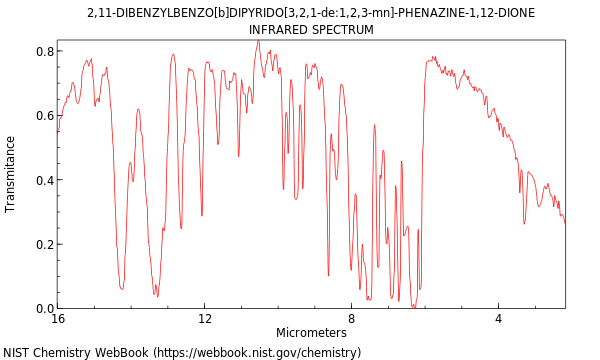 IR spectrum