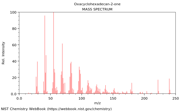 Mass spectrum