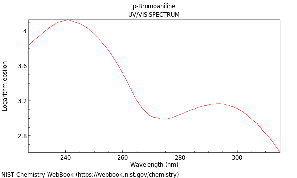 UVVis spectrum