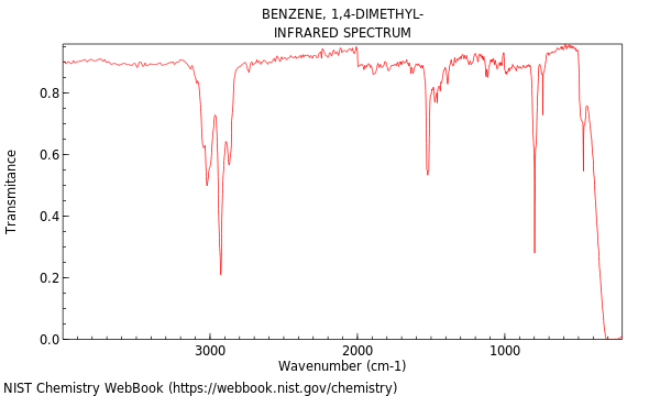 IR spectrum