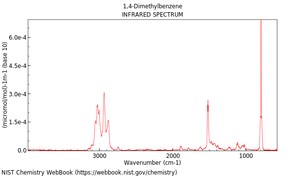 IR spectrum