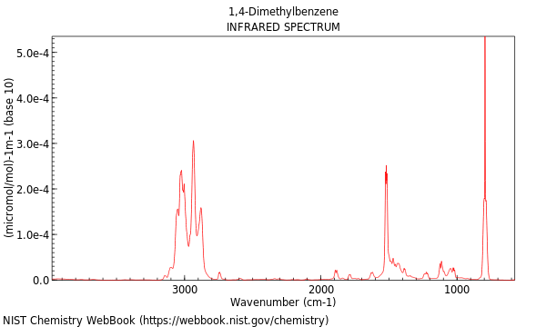 IR spectrum