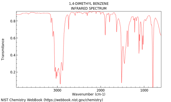 IR spectrum