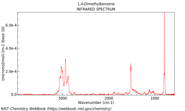 IR spectrum