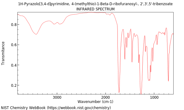 IR spectrum