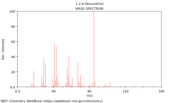 Mass spectrum