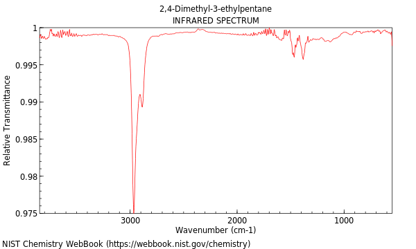 IR spectrum