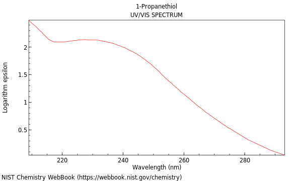 UVVis spectrum