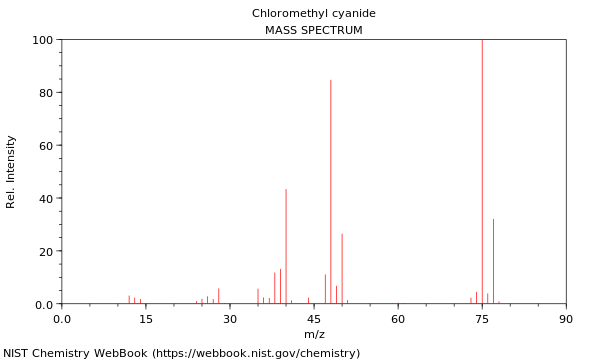 Mass spectrum