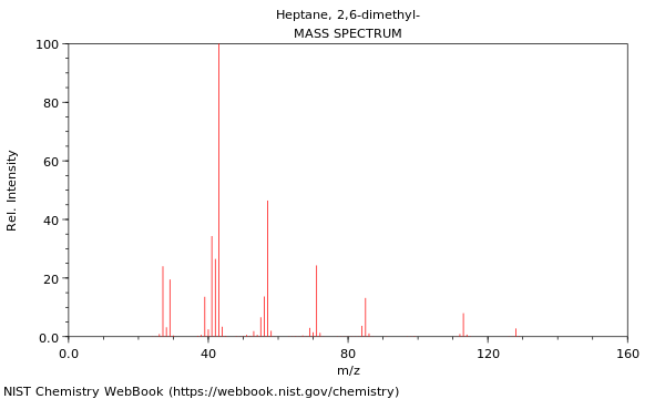 Mass spectrum