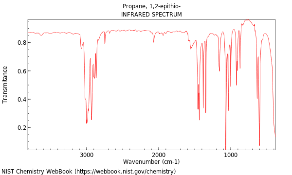 IR spectrum