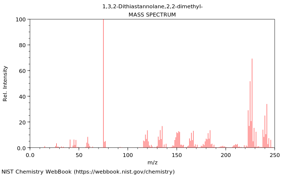 Mass spectrum