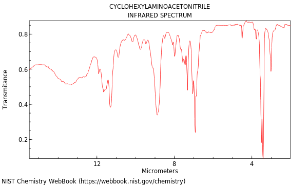 IR spectrum