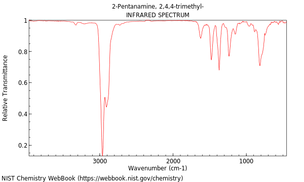 IR spectrum