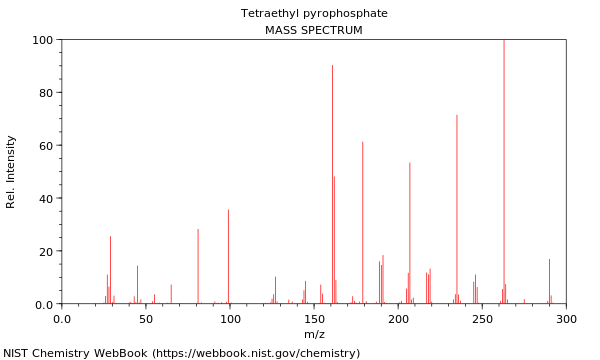 Mass spectrum