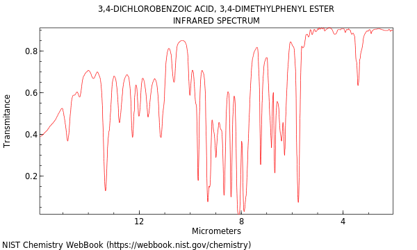 IR spectrum