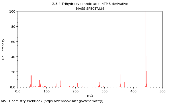 Mass spectrum