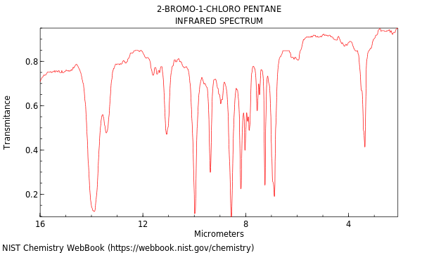 IR spectrum