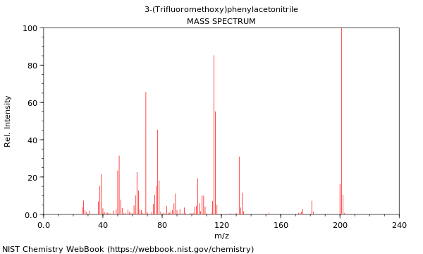 Mass spectrum