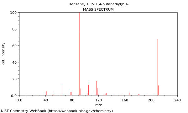 Mass spectrum