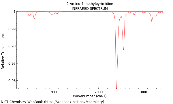 IR spectrum