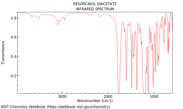 IR spectrum