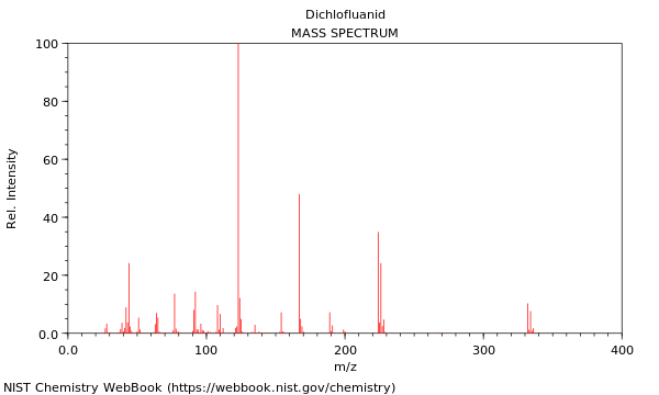 Mass spectrum