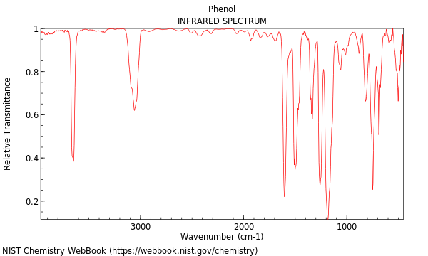 IR spectrum